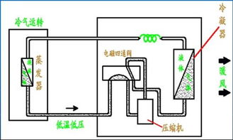 为什么空调能制冷 