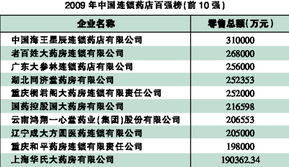 中国10强连锁药店还有那些