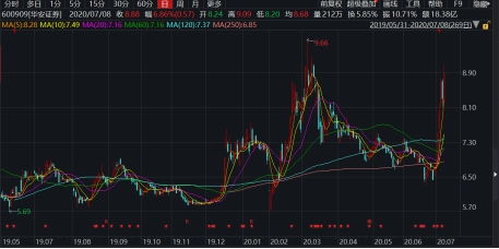 华安证券软件怎么看不到股票实时交易数字