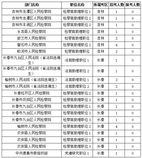 吉林公务员考试网职位表，吉林省2013年公务员考试职位表及岗位要求