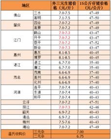 2019年5月22日 猪价稳 