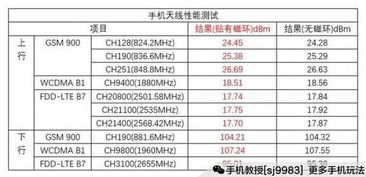 磁铁真的会毁了手机吗 终于知道真相了