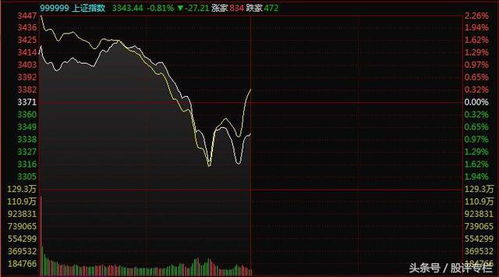 请大家帮忙分析研究一下华闻传媒000793这只股