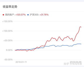 重仓的股票连续涨停是什么感受？