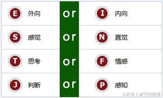 炒股性格外向的有优势还是内向的有优势？