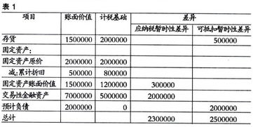 企业所得税的算法