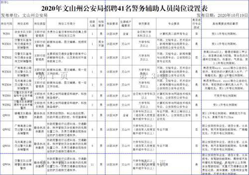 2020年文山州公安局警务辅助人员招聘公告