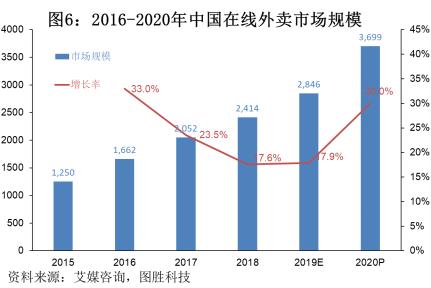 无人餐厅是未来的趋势吗？