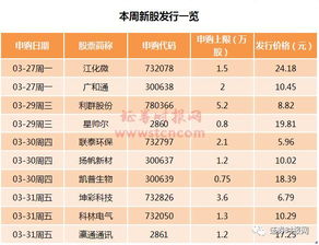 打新股时，如果申购上限是10000股，我能买11000吗，或者是更高。