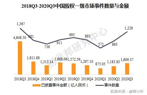 怎样在一级市场买币-怎么购买一级市场的股票