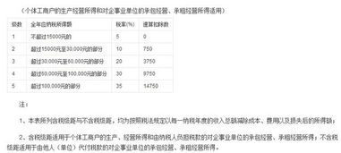 个体工商户预缴纳税申报里税款所属期能更改吗？