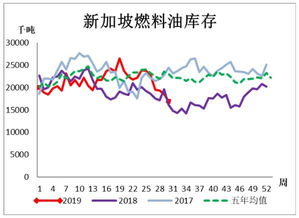 现货原油风险大吗