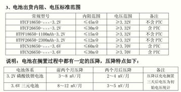 电池里面的成分是什么?