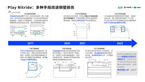 图:Play Nitride改进侧壁损伤技术路线