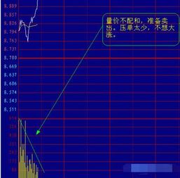 屡试不爽,操盘手悟出的精华分时买卖技巧 我信了