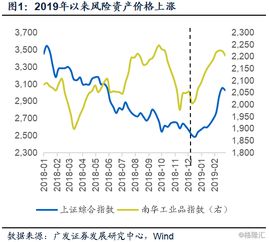 债券价值如何随市场利率和买卖关系变化