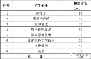 2024年专升本报名时间，山东专升本报名官方网站是哪一个