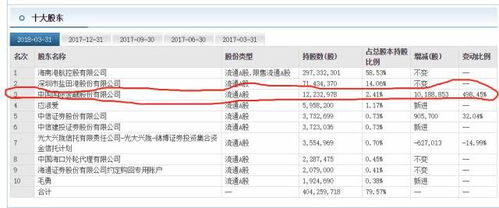 现在股票买罗牛山怎么样？