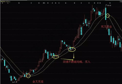 多空线指标使用技巧