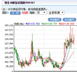 股票2021年在国家护盘下为什么要到3373点才上涨