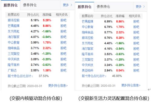 星期二下午3点过后申购的基金算星期几的净值