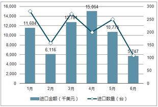 电梯行业前景怎样