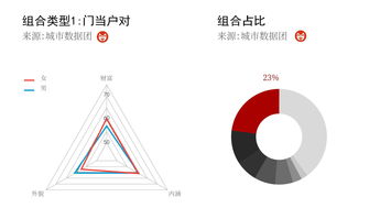 我们进行了1亿次婚恋配对实验,然后 