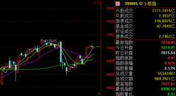 直解股票所属五行的关系与重点