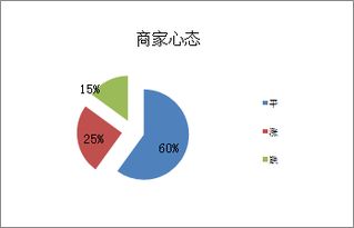 国内建材价格24日小幅上涨