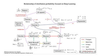 机器学习领域必知必会的12种概率分布 附Python代码实现
