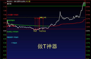 做股票做t加零的利润显示在资产里还是盈亏里