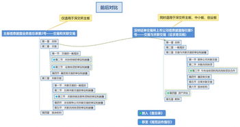 哪些交易属于上市公司关联交易？求解答