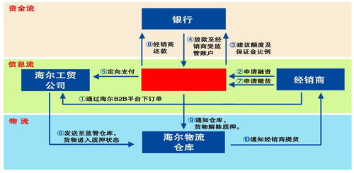 金融术语里面的蓝海是什么意思啊？