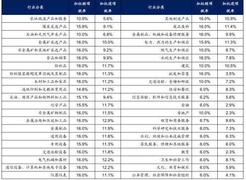 公司年度亏损会影响股票么?