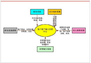 1021 结算备付金怎么解释？