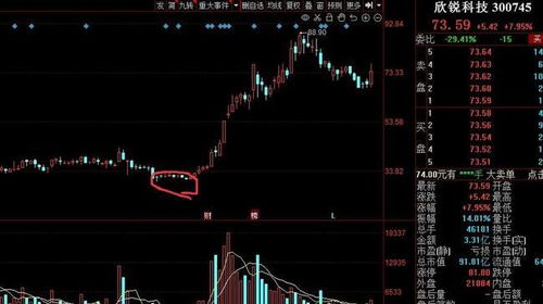 比方说 上市公司股票数是1亿股，我买了50%多，是不是公司就是我的了