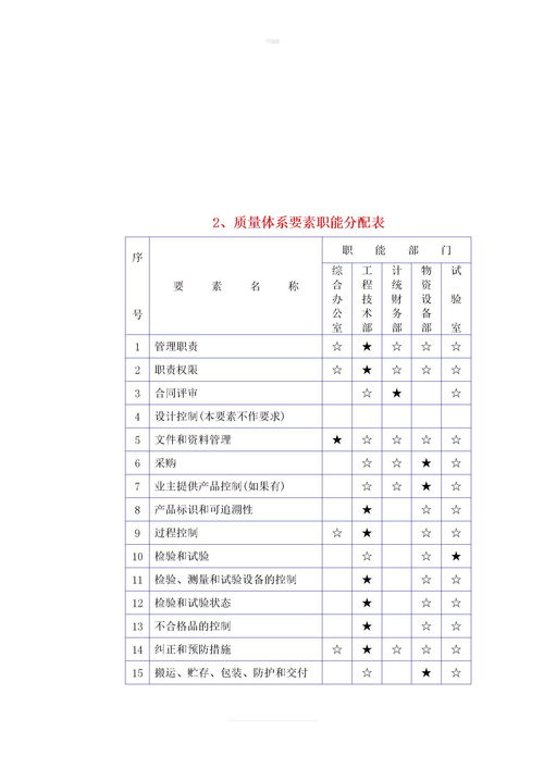 工程质量管理实施方案下载 Word模板 爱问共享资料 