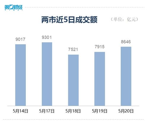 金融板块是指哪些股票