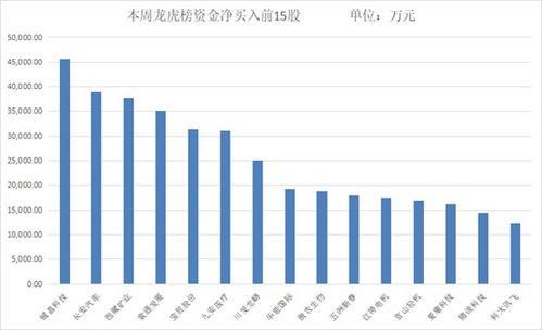 光洋股份计划募资5.7亿以补流，两年半亏损3.5亿后连续三天上涨