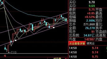 600068下周走势如何