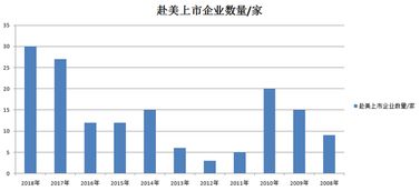 11-17年每年中国公司在美国上市的数量，只需要数量就行