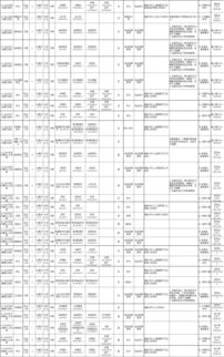 700人 带编制 这些大医院都在招人,赶紧看 