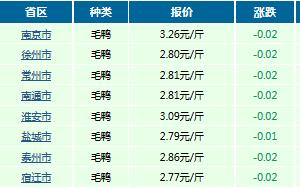 2017年03月27日江苏省毛鸭