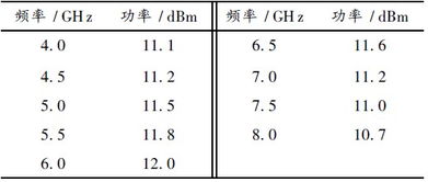 增益平坦度是什么意思