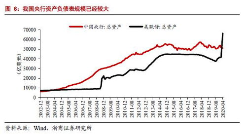 李超 赤字货币化之后会怎样