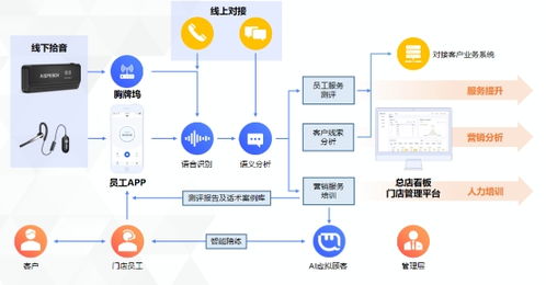 AI激活服务力,思必驰会话精灵助力线下门店进击智能时代