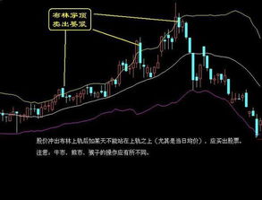 股票术语中3死叉是哪些线交叉