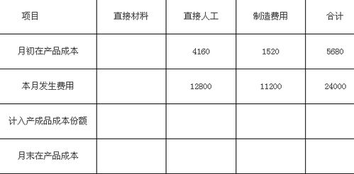 求问产品成本比例是怎样计算的