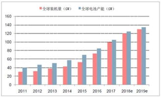 光伏产业现状及前景如何,什么时间能转好