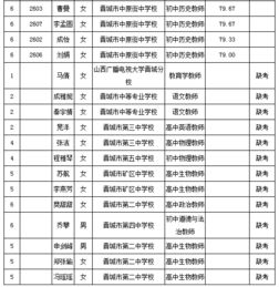 晋城近百人成绩公示 涉及多个学校